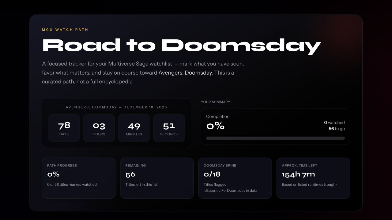 Road to Doomsday showing a watch-path summary and progress controls